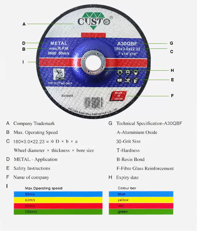 Sanfeng Guide d'étiquetage des meules abrasives